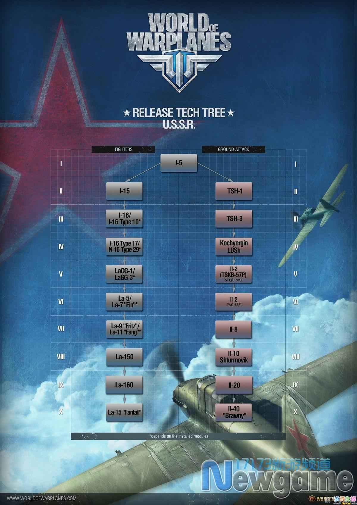 战机世界科技树,战机世界