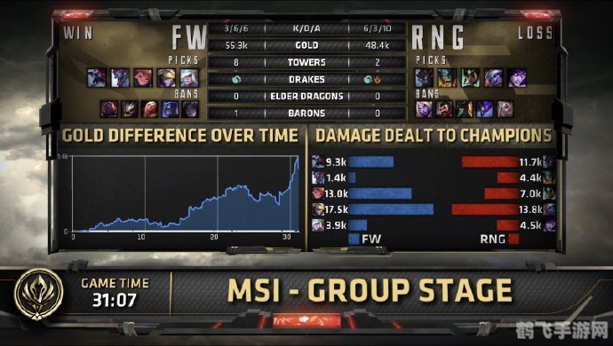 MSI季中赛决赛手游攻略,制胜之道