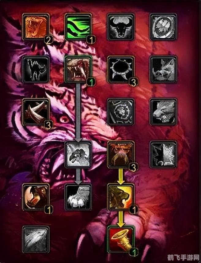 魔兽世界猎人宠物天赋详解与选择攻略