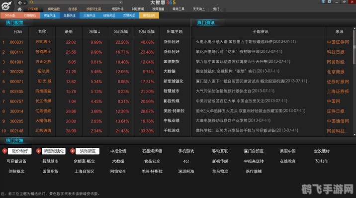 大智慧5.0,大智慧5.0游戏攻略,探索股市,智取胜利