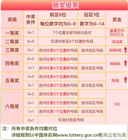 雷州七星彩,雷州七星彩手游攻略,玩转数字彩票,赢取丰厚奖励
