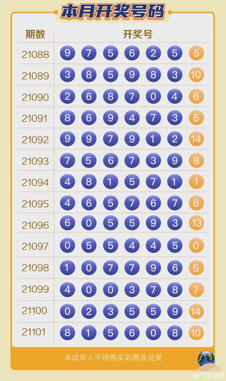 雷州七星彩,雷州七星彩手游攻略,玩转数字彩票,赢取丰厚奖励