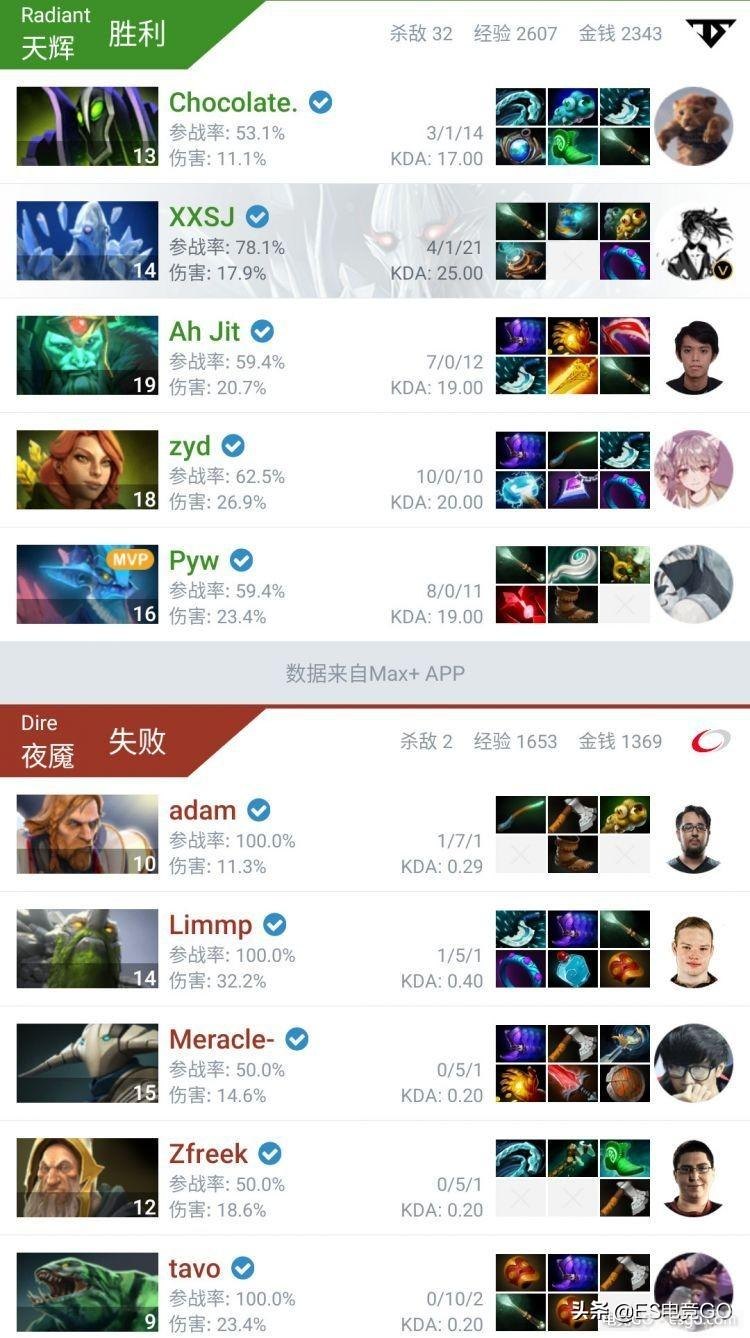 Alliance战队,电竞界的璀璨明星