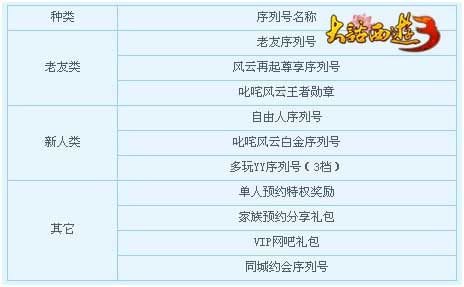 大话3序列号,游戏内激活与奖励详解