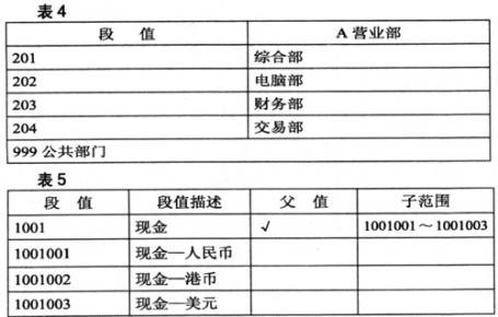 平等登记的记账原则详解与手游财务管理攻略
