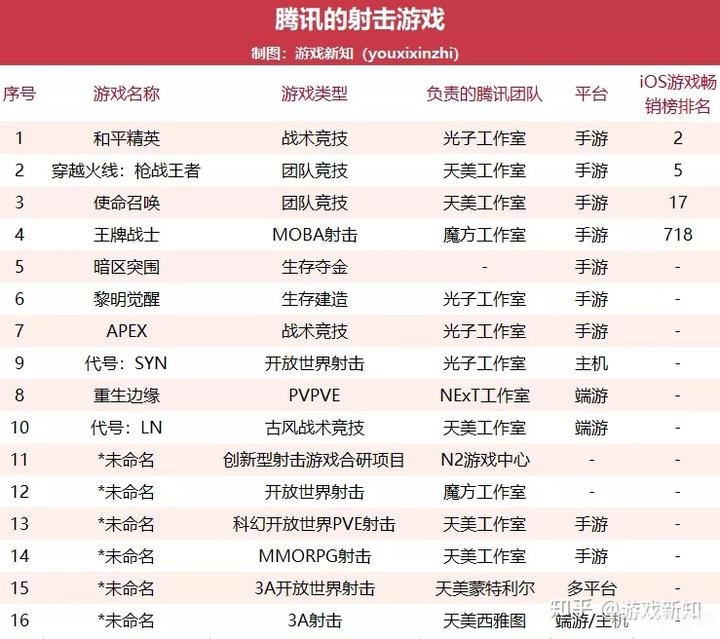 腾讯网络游戏大全,腾讯网络游戏大全,手游玩法与攻略详解