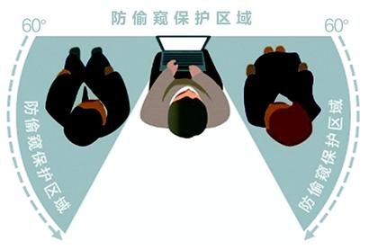 手机防偷窥膜的原理跟什么很像,揭秘手机防偷窥膜,原理与玩法攻略