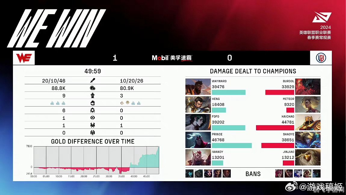 we和clg,WE与CLG，手游对决攻略与玩法深度解析