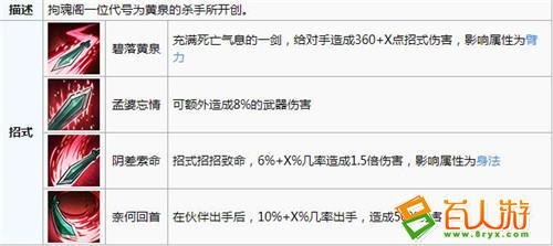 血影剑属性分析