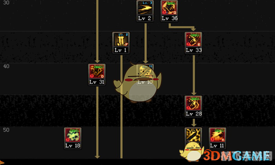 最新版本鬼泣加点,鬼泣最新版本加点攻略,打造无敌战士