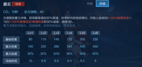 云缨战纪,深度攻略与玩法解析