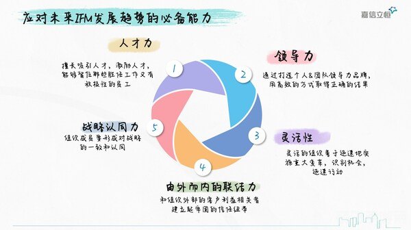 力量为主，敏捷为辅