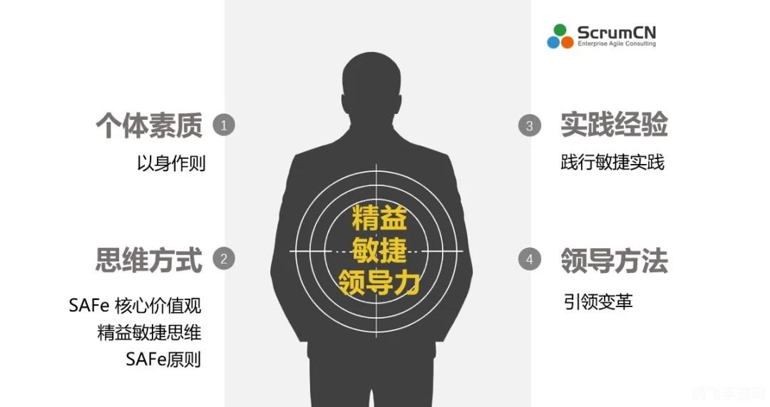 力量为主，敏捷为辅