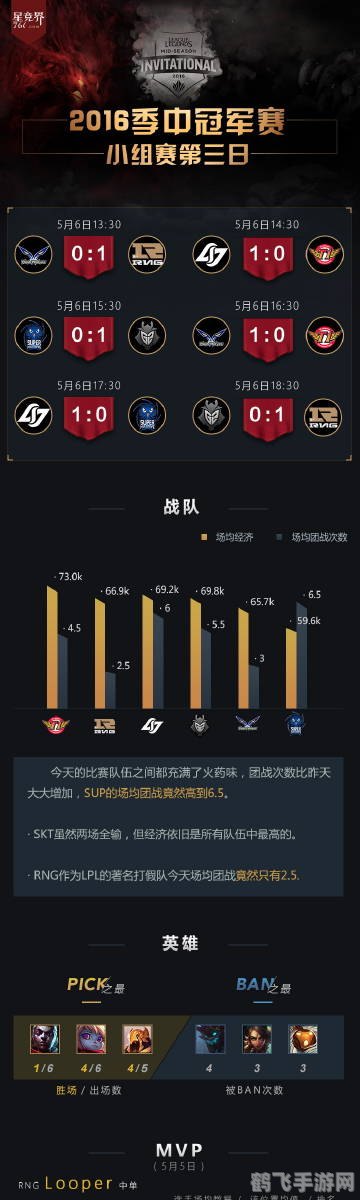 2016季中赛手游攻略,制胜之道