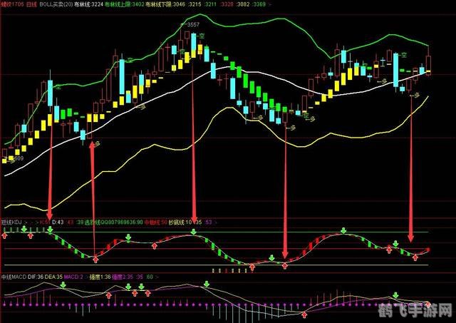 文华期货软件,玩转虚拟期货市场的攻略与心得