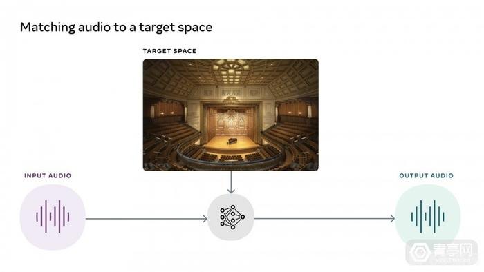 空间音乐克隆器探索音乐与空间的奇妙交融