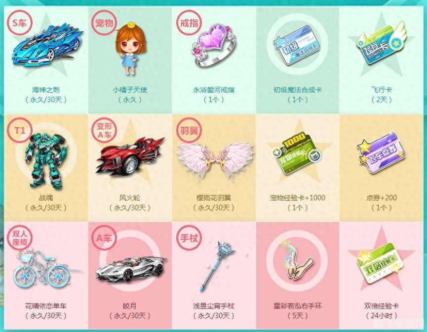 qq飞车霹雳天使,QQ飞车霹雳天使手游攻略,驰骋赛道的秘诀