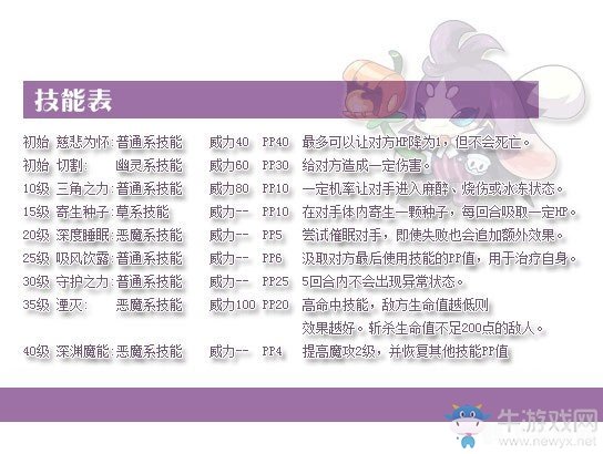 洛克王国宠物技能表,洛克王国宠物技能全解析,打造你的最强战队