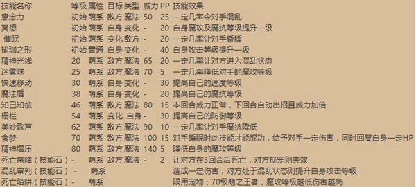 洛克王国宠物技能表,洛克王国宠物技能全解析,打造你的最强战队