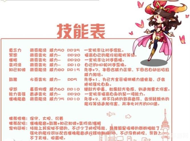 洛克王国宠物技能表,洛克王国宠物技能全解析,打造你的最强战队