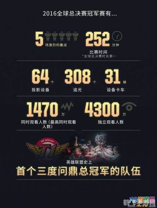 英雄联盟2016全球总决赛手游玩法与致胜攻略