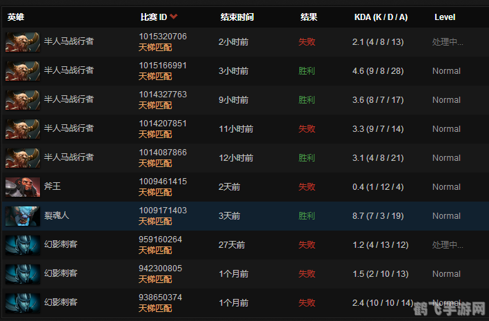 dota2战绩查询,DOTA2战绩查询全攻略