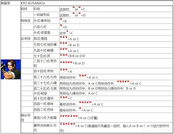 拳皇99连招,拳皇99连招大揭秘，制胜秘诀一网打尽！
