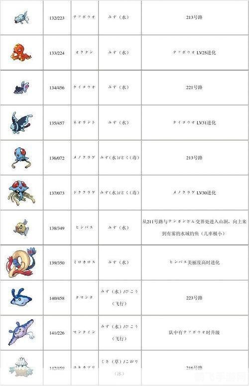 口袋妖怪白金鬼龙攻略,驯服神秘妖怪的秘诀