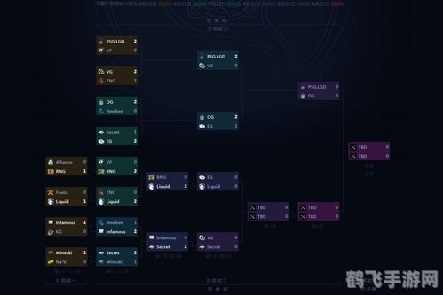 dota2法兰克福,DOTA2法兰克福大赛手游玩法与攻略指南