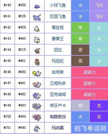 口袋妖怪珍珠图鉴,口袋妖怪珍珠全图鉴攻略,成为妖怪大师的秘诀