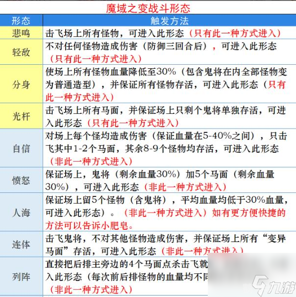 挑战书怎么换邀请函,手游梦幻之旅挑战书换邀请函攻略