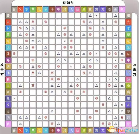 洛克王国克制表,洛克王国属性相克大解析,制胜关键就在克制表中!