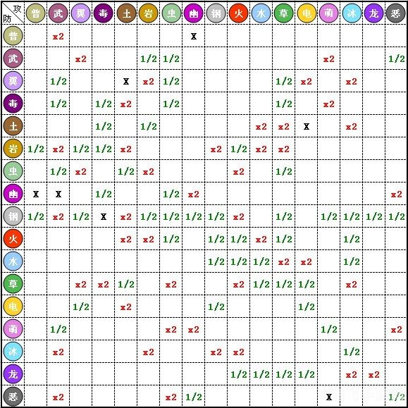 洛克王国克制表,洛克王国属性相克大解析,制胜关键就在克制表中!