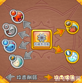 洛克王国克制表,洛克王国属性相克大解析,制胜关键就在克制表中!