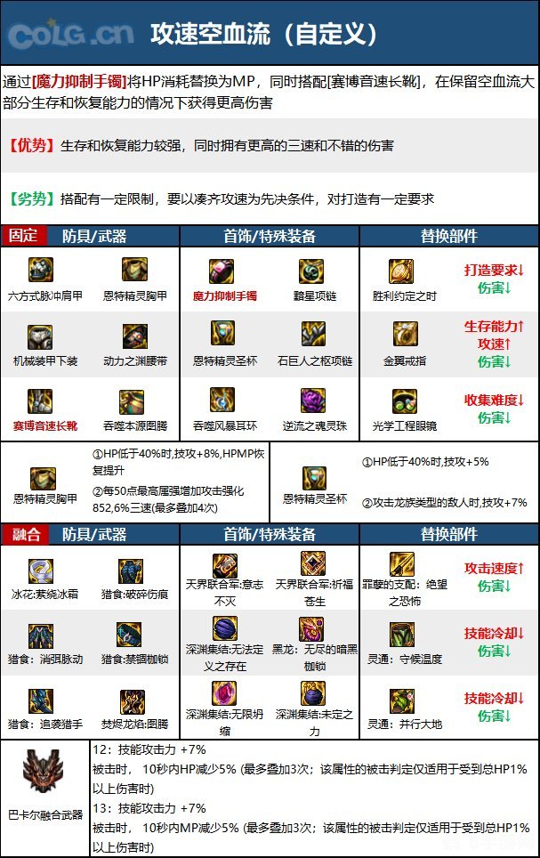 dnf回蓝装备,DNF手游回蓝装备选择与使用攻略