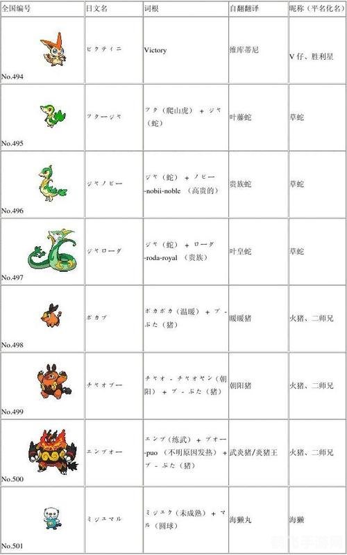 口袋妖怪黑白2全图鉴攻略