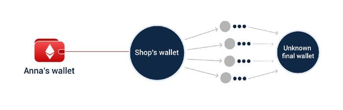 最开放的浏览器,浏览器开放性