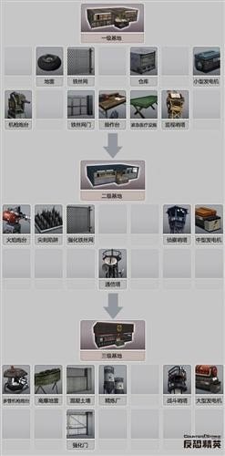 csol昼夜求生2,资源管理