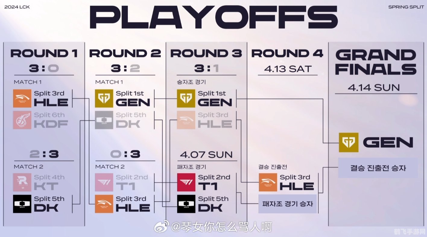 LCK季后赛赛程详解与手游玩法攻略