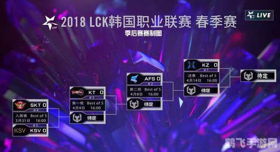 LCK季后赛赛程详解与手游玩法攻略