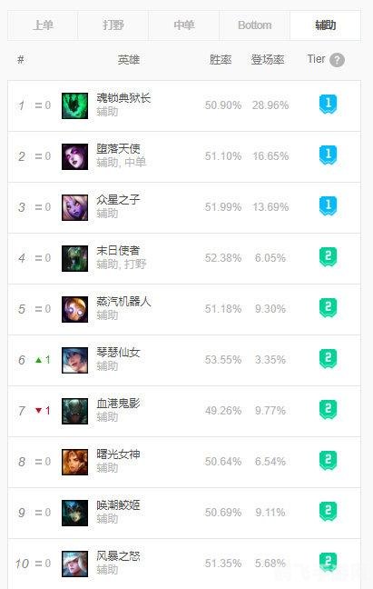 黑色荆棘 莫甘娜,黑色荆棘 莫甘娜,掌控暗影,制霸战场