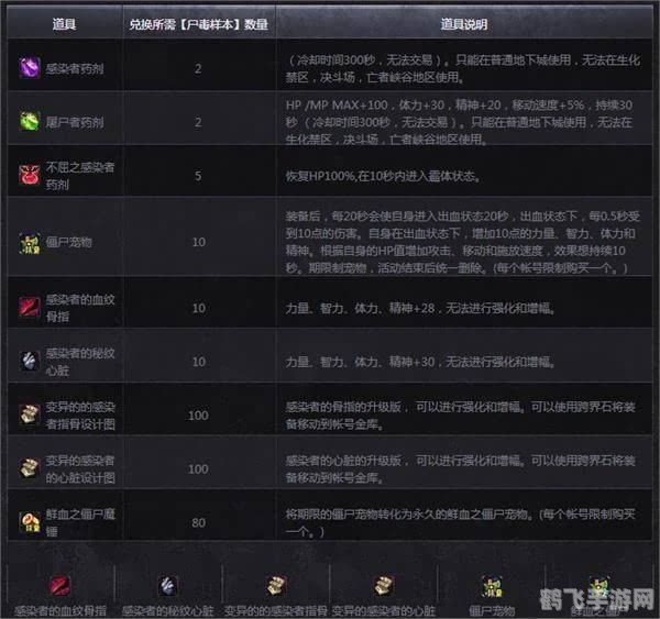 dnf生化禁区,DNF生化禁区,勇探危机四伏的禁地