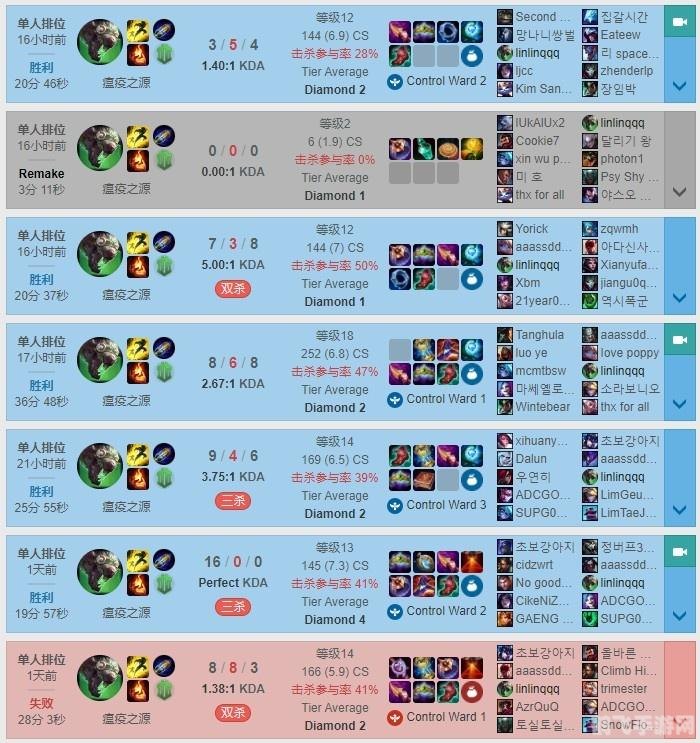 老鼠打野符文搭配指南