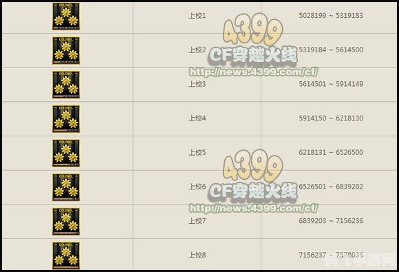 cf10级什么军衔,穿越火线