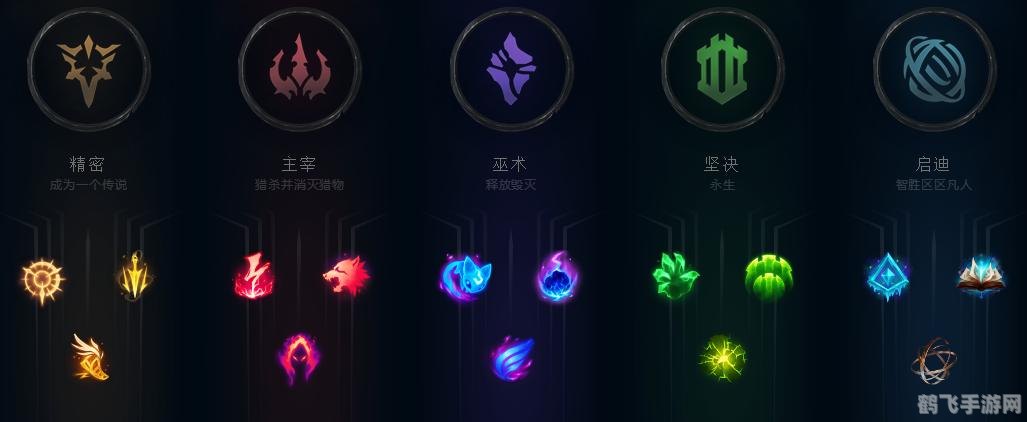 符文怎么配,符文系统