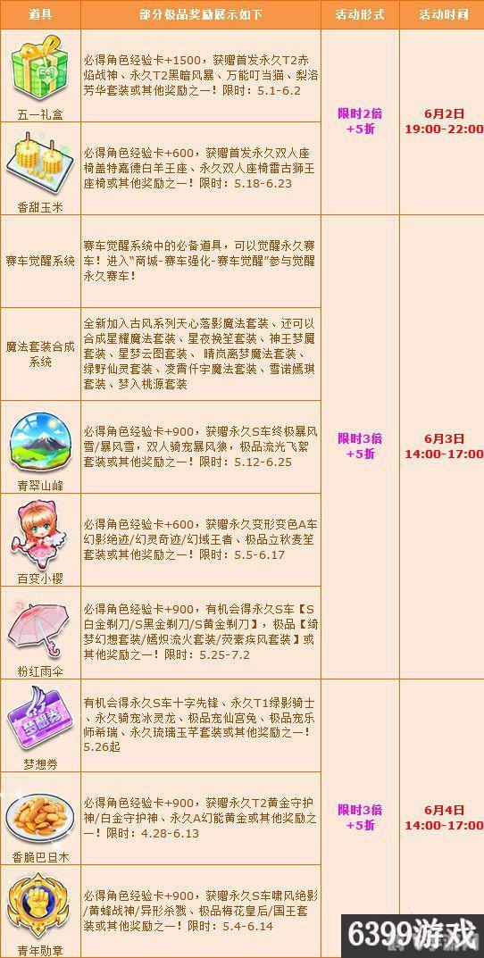 qq开宝箱,宝箱种类