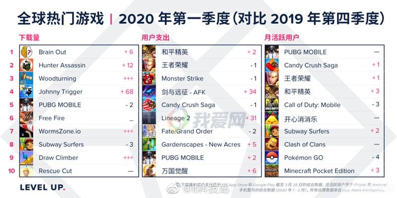 世界网络游戏排名,全球热门网络游戏排名及手游玩法攻略大揭秘