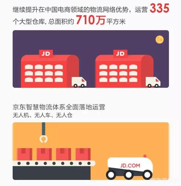 72街仓库,游戏背景