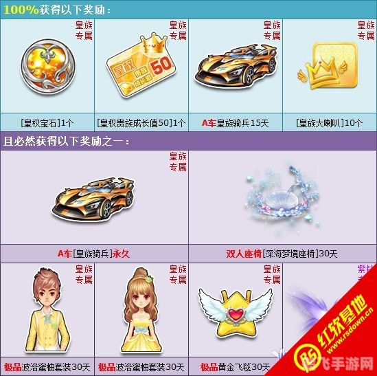 qq飞车皇族多少钱,QQ飞车皇族价格及玩法全解析