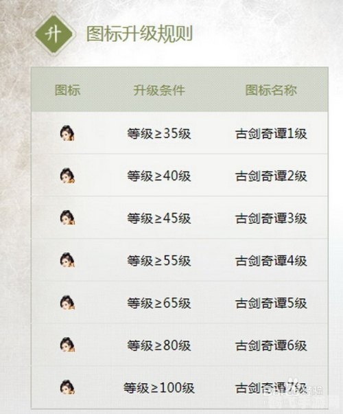 图标点亮器,游戏玩法